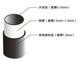 線(xiàn)棒貨架-東莞貨架